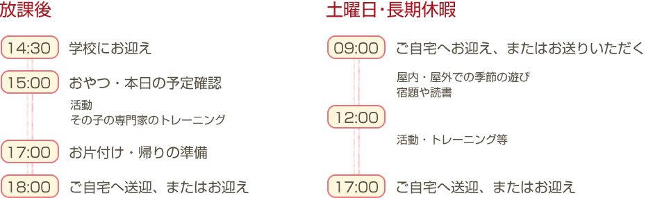 ハッピーキャンプの1日のながれ